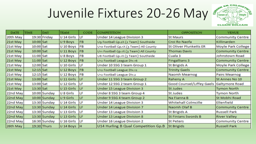 Juvenile Fixtures 20-26 May 2022